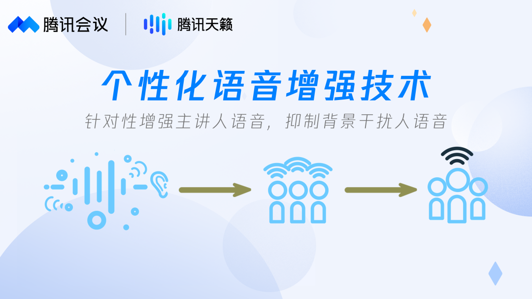 喜报!“个性化语音增强技术”荣获2022数博会领先科技成果奖!