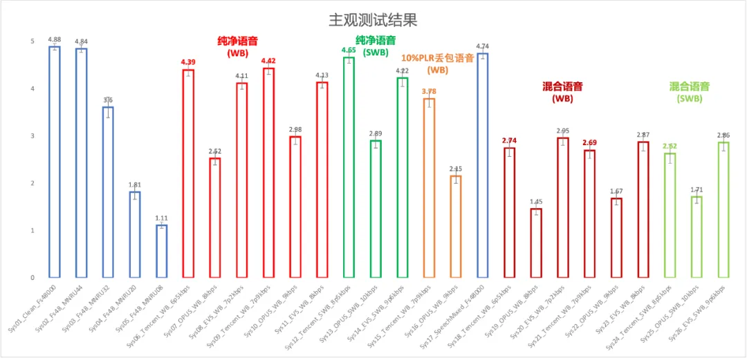 喜报!“个性化语音增强技术”荣获2022数博会领先科技成果奖!